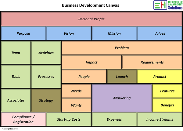 Business Development Canvas
