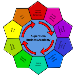 business academy